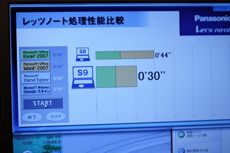 レッツノート S9とS8の比較テスト